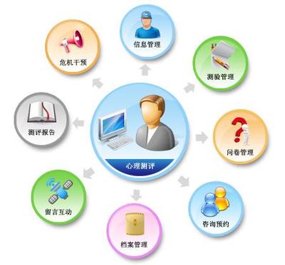 京師博仁小學版心理測評軟件系統(tǒng) 基礎軟件服務介紹