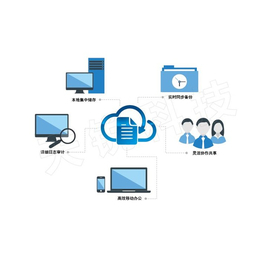 企業(yè)圖紙加密軟件解析及大和科技在線咨詢服務