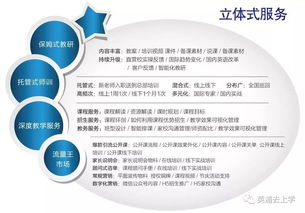 厲害了,去上學(xué) 合作1年,會(huì)員校招生翻番,第二家分校開業(yè) 教育