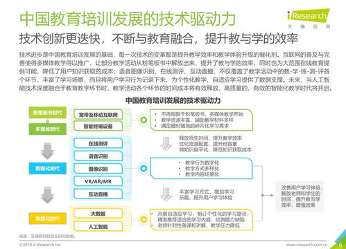 5分鐘帶你讀完63頁 2018年中國教育o2o服務行業白皮書