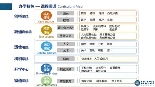立洋教育集團 一家深根國際教育領域的咨詢服務機構