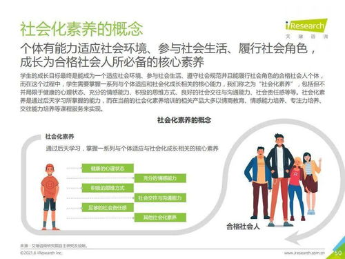 艾瑞咨詢 2021年中國素質(zhì)教育行業(yè)趨勢洞察報告