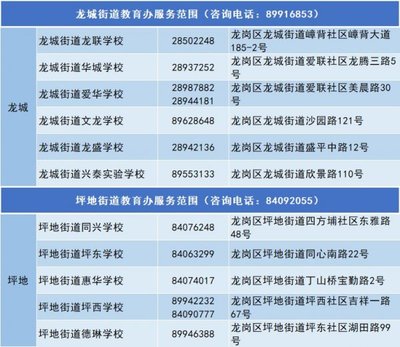 2024龍崗教育局咨詢電話號碼是多少(小學+初中)