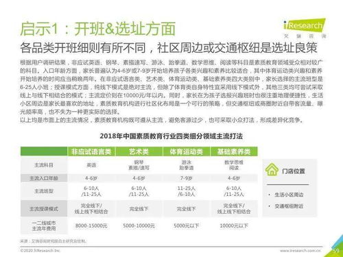 艾瑞咨詢(xún) 2020年中國(guó)素質(zhì)教育行業(yè)白皮書(shū)