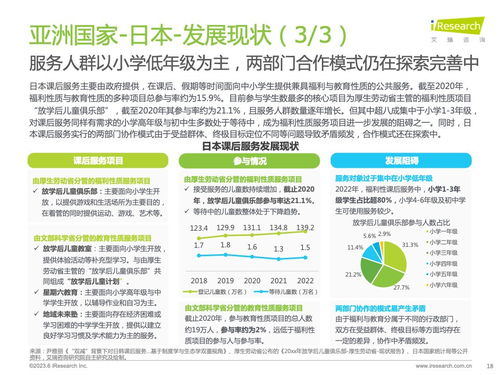 艾瑞咨詢 2023年全球課后服務行業報告