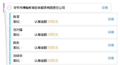 畢節市博翰教育咨詢服務有限責任公司